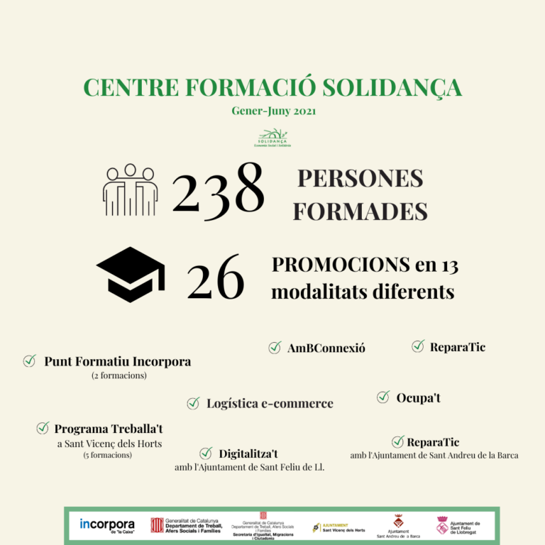 Solidança acoge a 7 personas a través de la línea ACOL, del Programa Trabajo y Formación de la Generalitat de Catalunya