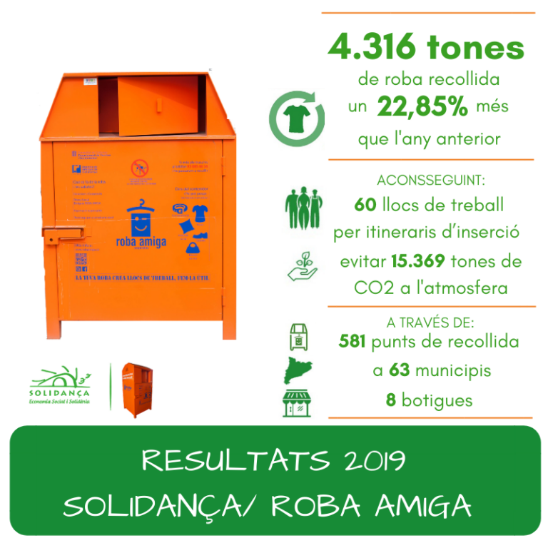 Colaboramos en el Sustainable Challenge realizado durante la 1ª edición del Re-Barcelona