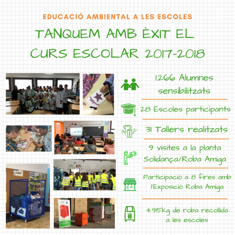 ¡Ya tienes disponible la Memoria 2017 de Solidança!