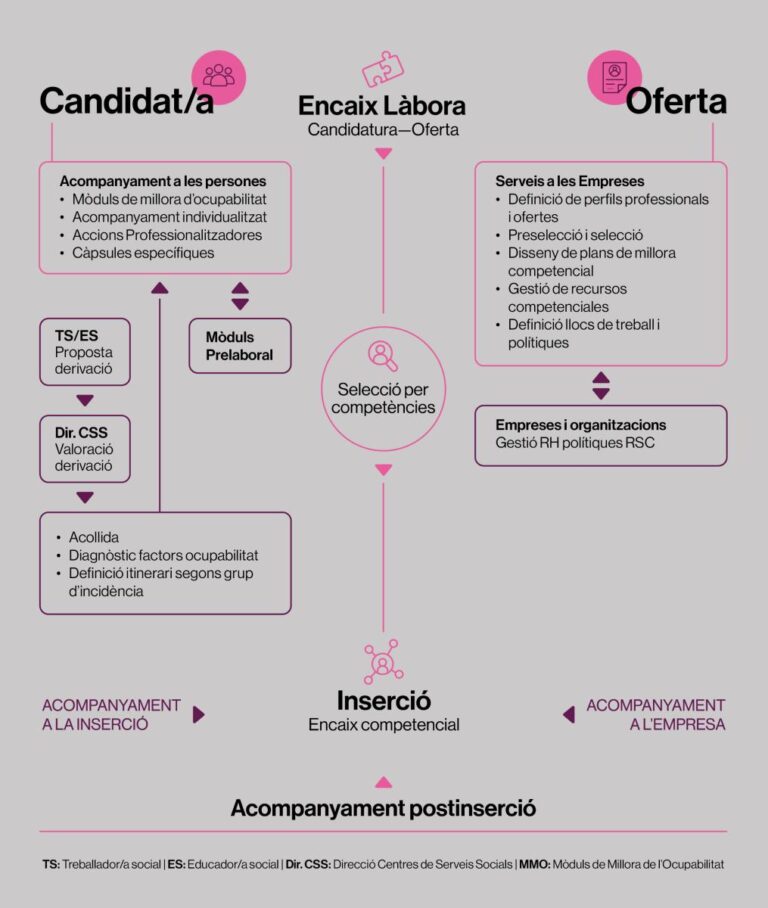 Éxito al según mercado de segunda mano de Viladecans con motivo de la Semana Europea de la Prevención de Residuos 